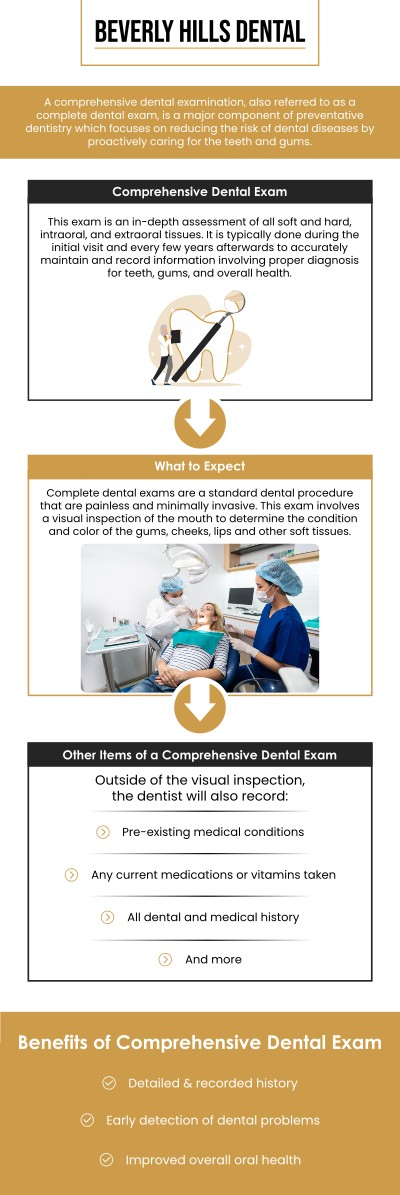 Common questions asked by patients: What is included in a dental exam? How often should I get a dental exam? Are dental exams painful? Do dental exams include X-rays? For more information, contact us today or book an appointment. We are conveniently located at 414 North Camden Drive #925, Beverly Hills, CA 90210.