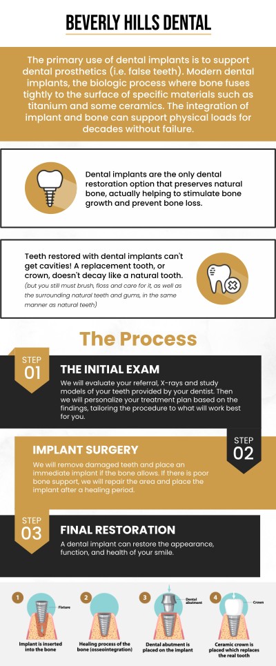 Dr. Nader Afshari, a dental implant specialist at Beverly Hills Dental, offers advanced solutions for tooth restoration in Beverly Hills, CA. Dental implants are the ideal permanent solution for missing teeth, providing both improved functionality and a natural appearance. At Beverly Hills Dental, we prioritize personalized care, tailoring each treatment to meet the unique needs of our patients. For more information, contact us today or book an appointment. We are conveniently located at 414 North Camden Drive #925, Beverly Hills, CA 90210. 