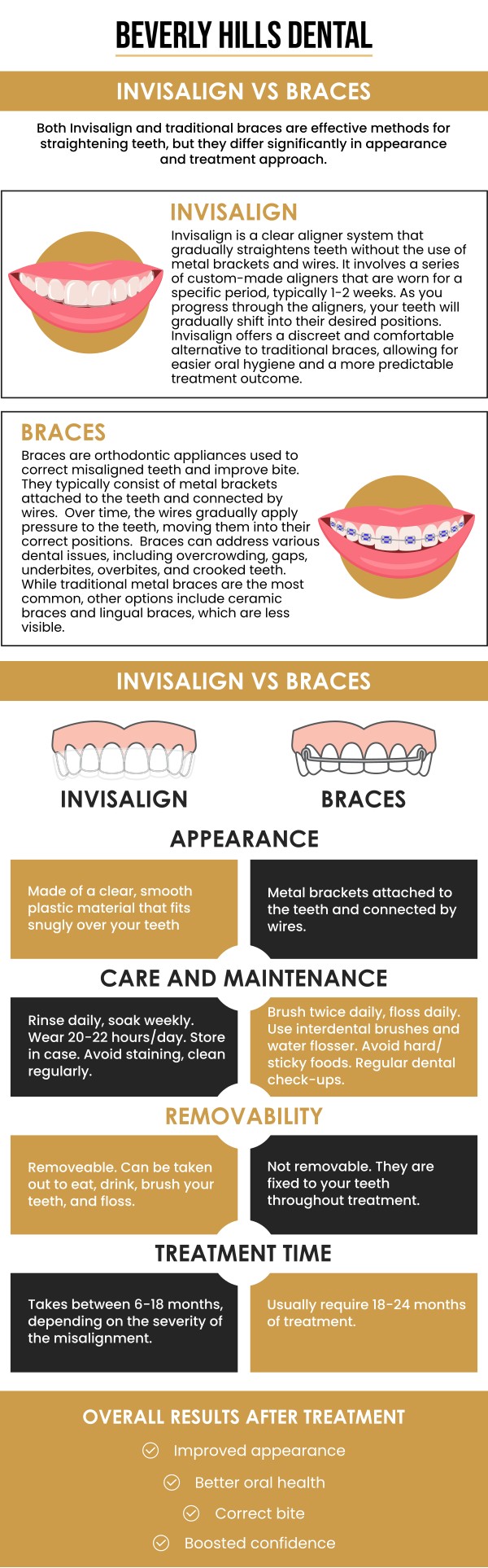 Common questions asked by patients:  What causes Invisalign® or braces treatment to fail? How can I tell if my Invisalign® or braces are not working? Can failed Invisalign® or braces treatments be corrected? What happens if my teeth shift back after treatment? For more information, contact us today or book an appointment. We are conveniently located at 414 North Camden Drive #925, Beverly Hills, CA 90210.