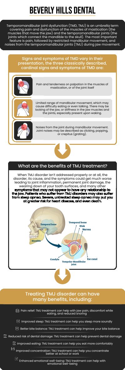 Common questions asked by patients: What is TMJ disorder and what causes it? How do I know if I have TMJ disorder? What are the symptoms of TMJ disorder? Can TMJ disorder cause jaw pain or headaches? For more information, contact us today or book an appointment. We are conveniently located at 414 North Camden Drive #925, Beverly Hills, CA 90210.