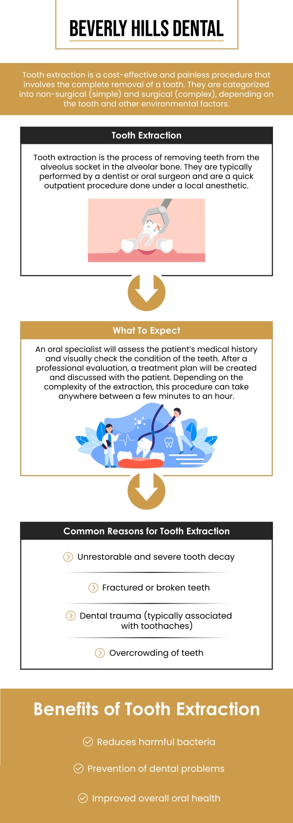 Common questions asked by patients: What is a tooth extraction and why is it needed? Is tooth extraction painful? How long does it take to recover from a tooth extraction? What are the risks of tooth extraction? For more information, contact us today or book an appointment. We are conveniently located at 414 North Camden Drive #925, Beverly Hills, CA 90210.