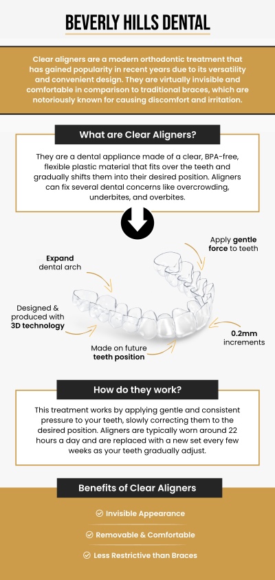 Common questions asked by patients: What are clear aligners, and how do they work for teeth straightening? How long do I need to wear clear aligners each day for optimal results? Are clear aligners more comfortable than traditional braces? How long does the treatment with clear aligners typically take? For more information, contact us today or book an appointment. We are conveniently located at 414 North Camden Drive #925, Beverly Hills, CA 90210. We serve patients from Beverly Hills, West Hollywood, Culver City, Bel Air, Hancock Park, and surrounding areas.