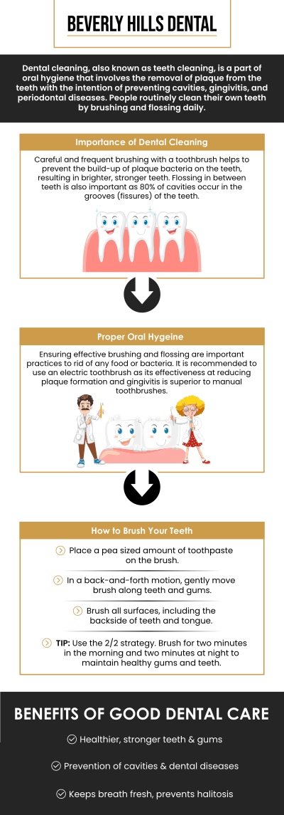 Common questions asked by patients: What is a dental cleaning, and why is it important for oral health? How often should I schedule a dental cleaning? What can I expect during a dental cleaning appointment? Does dental cleaning help prevent gum disease and cavities? For more information, contact us today or book an appointment. We are conveniently located at 414 North Camden Drive #925, Beverly Hills, CA 90210. We serve patients from Beverly Hills, West Hollywood, Culver City, Bel Air, Hancock Park, and surrounding areas.