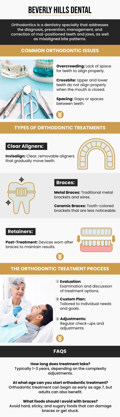 Common questions asked by patients: What is orthodontics, and how can it improve my smile? What are the different types of orthodontic treatments available? How long does orthodontic treatment typically take? At what age should I see an orthodontist for the first time? For more information, contact us today or book an appointment. We are conveniently located at 414 North Camden Drive #925, Beverly Hills, CA 90210. We serve patients from Beverly Hills, West Hollywood, Culver City, Bel Air, Hancock Park, and surrounding areas.