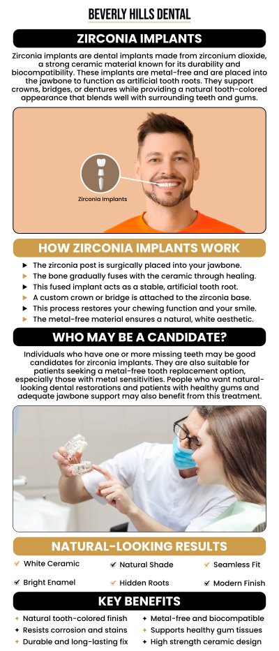 Zirconia implants are a popular choice for those looking for a biocompatible, metal-free option for tooth replacement. At Beverly Hills Dental, Dr. Nader Afshari, DDS, offers zirconia implants as an aesthetic and durable alternative to traditional titanium implants. The cost of zirconia implants in Beverly Hills typically ranges from $3,000 to $5,000 per implant, depending on factors such as the complexity of the procedure, the number of implants required, and additional treatments like bone grafting. Our team provides clear pricing and financing options to ensure that patients receive the best possible care within their budget. For more information, contact us today or book an appointment. We are conveniently located at 414 North Camden Drive #925, Beverly Hills, CA 90210. Zirconia implants are a popular choice for those looking for a biocompatible, metal-free option for tooth replacement. At Beverly Hills Dental, Dr. Nader Afshari, DDS, offers zirconia implants as an aesthetic and durable alternative to traditional titanium implants. The cost of zirconia implants in Beverly Hills typically ranges from $3,000 to $5,000 per implant, depending on factors such as the complexity of the procedure, the number of implants required, and additional treatments like bone grafting. Our team provides clear pricing and financing options to ensure that patients receive the best possible care within their budget. For more information, contact us today or book an appointment. We are conveniently located at 414 North Camden Drive #925, Beverly Hills, CA 90210.
