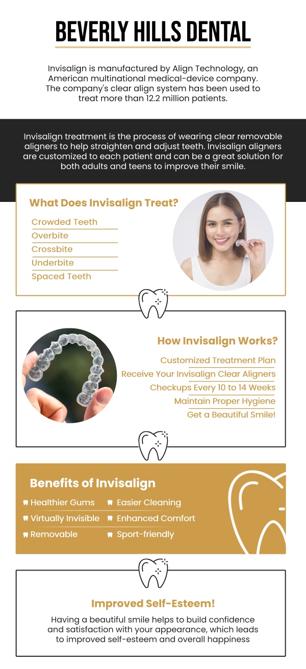 At Beverly Hills Dental, Dr. Nader Ashari, DDS, and his team help patients whose Invisalign treatments didn’t achieve the desired results. They carefully evaluate the cause of misalignment, whether due to inconsistent wear, complex bite issues, or tray fit, and provide personalized corrective plans to restore your smile effectively and maintain long-term results. For more information, contact us today or book an appointment. We are conveniently located at 414 North Camden Drive #925, Beverly Hills, CA 90210.